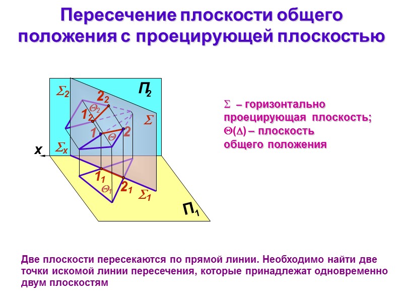 Пересечение плоскости общего  положения с проецирующей плоскостью Две плоскости пересекаются по прямой линии.